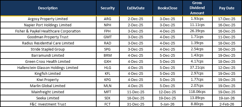 2025 12 01 - Table 2