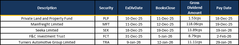 2025 12 08 - Table 2