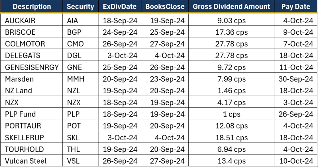 Dividend16092024