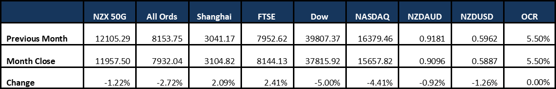 Marketupdate30042024
