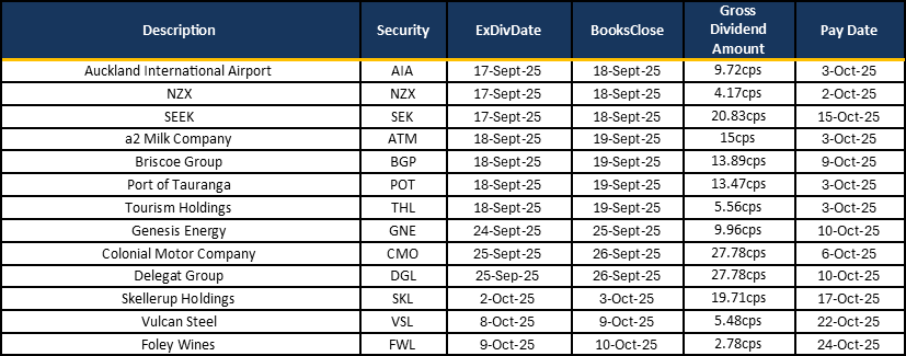 Table 2 15 09 2025