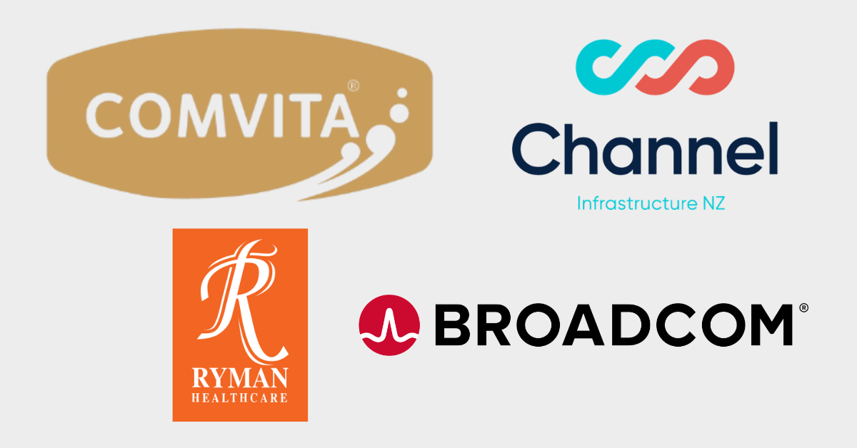 Yovich & Co Market Update - 20 April 2026