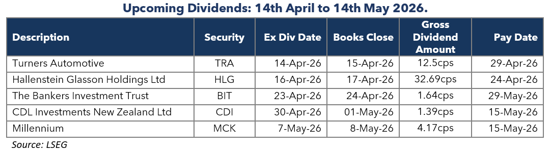 Newsletter-table-one-2026-04-13