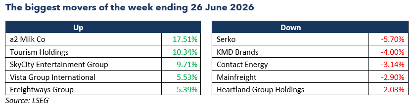 Newsletter-table-one-2026-06-29