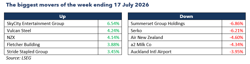 Newsletter-table-one-2026-07-20