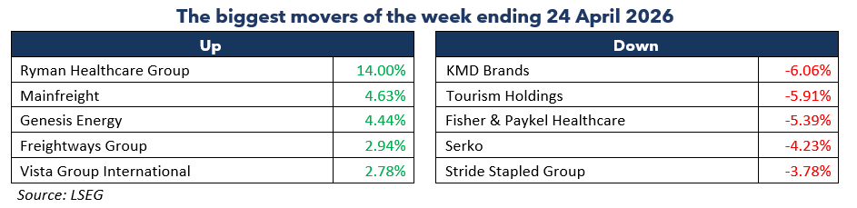 Newsletter-table-one-fix-2026-04-28