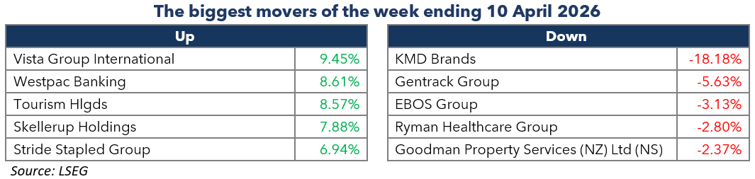 Newsletter-table-two-2026-04-13