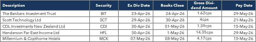 Newsletter-table-two-2026-04-20