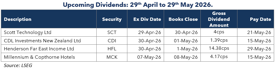 Newsletter-table-two-2026-04-28
