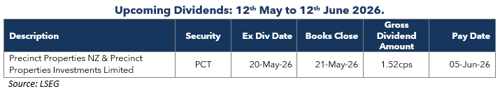 Newsletter-table-two-2026-05-11