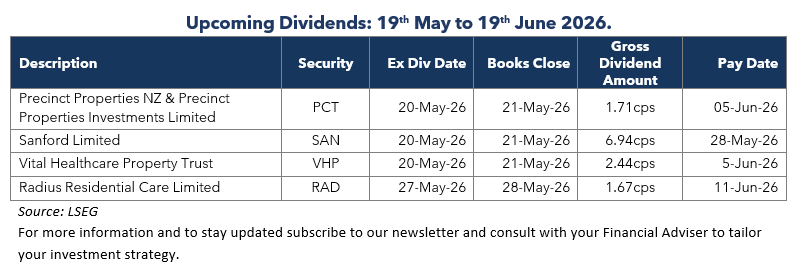 Newsletter-table-two-2026-05-18