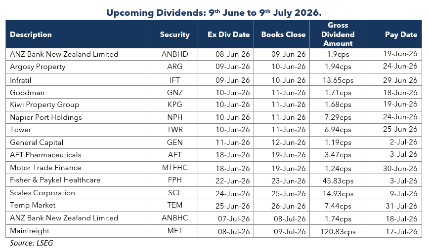 Newsletter-table-two-2026-06-08