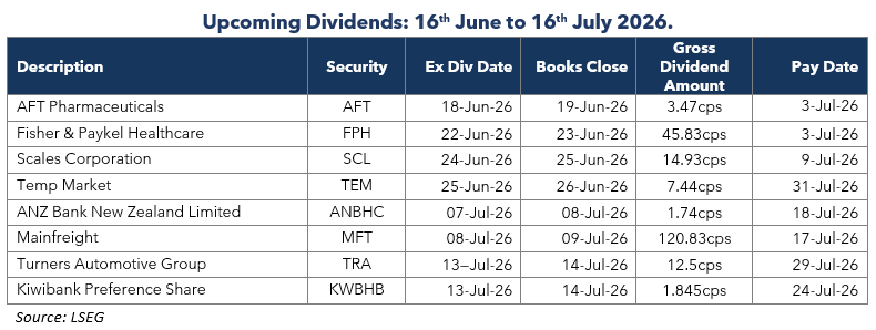 Newsletter-table-two-2026-06-15