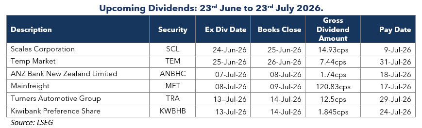 Newsletter-table-two-2026-06-22