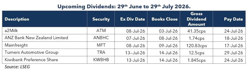 Newsletter-table-two-2026-06-29
