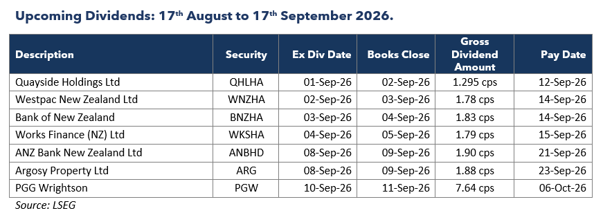 Newsletter-table-two-2026-08-17