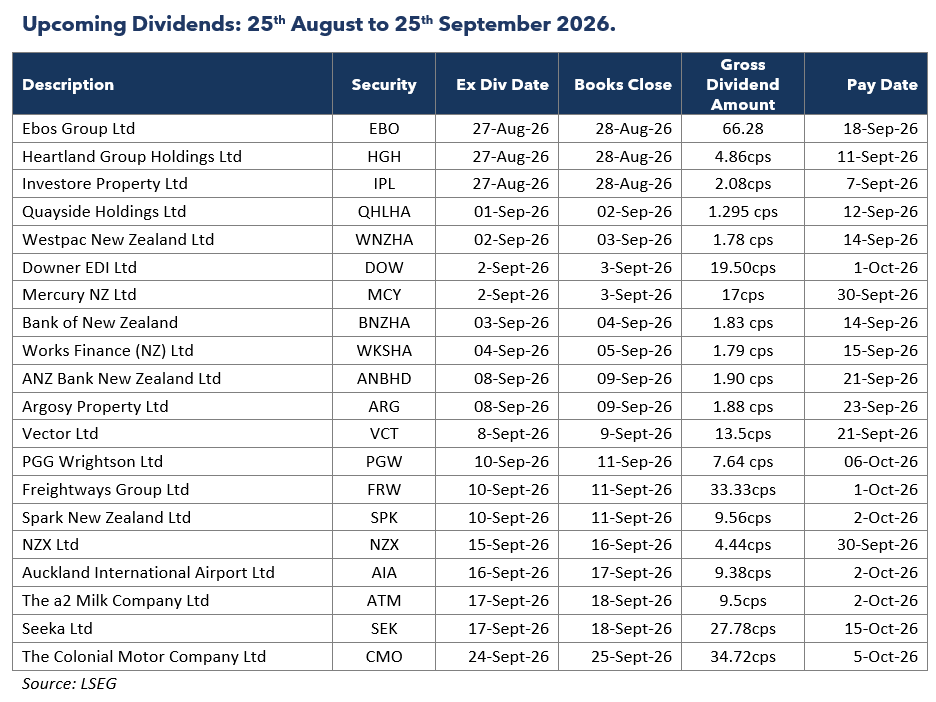 Newsletter-table-two-2026-08-24