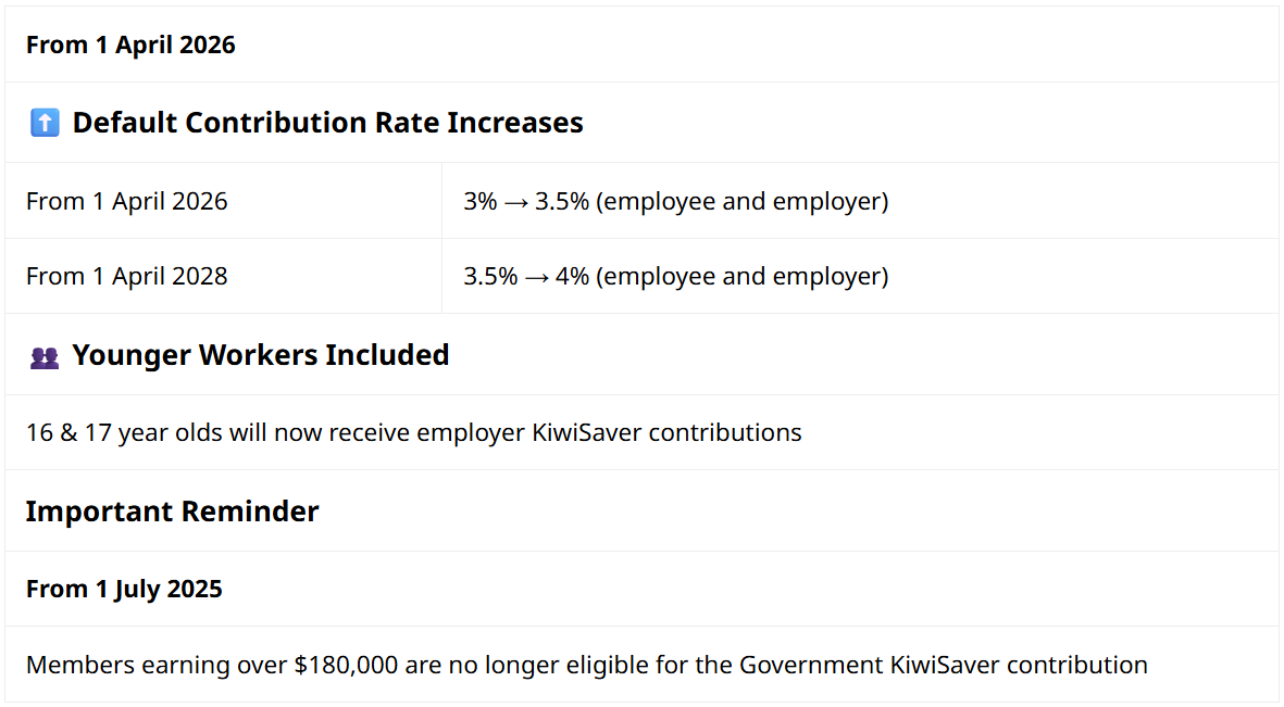 Table-kiwisaver-newsletter-2026-07-31